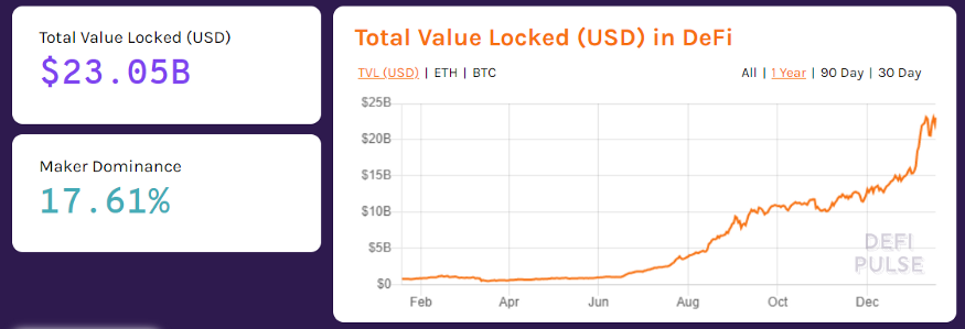 Total Value Locked data from defipulse.com